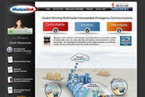 Mutualink, Inc.